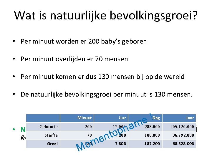 Wat is natuurlijke bevolkingsgroei? • Per minuut worden er 200 baby’s geboren • Per