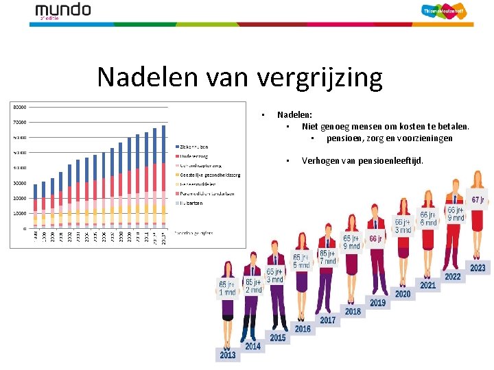 Nadelen van vergrijzing • Nadelen: • Niet genoeg mensen om kosten te betalen. •