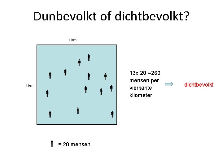 Dunbevolkt of dichtbevolkt? 13 x 20 =260 mensen per vierkante kilometer = 20 mensen