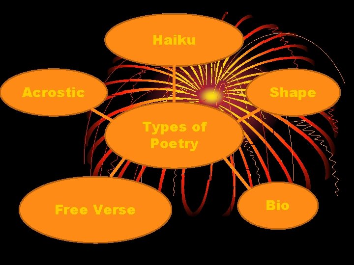 Haiku Acrostic Shape Types of Poetry Free Verse Bio 