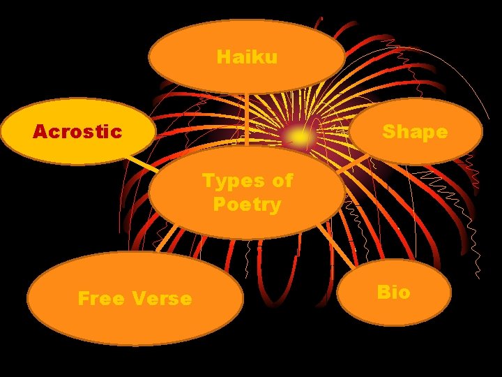 Haiku Acrostic Shape Types of Poetry Free Verse Bio 
