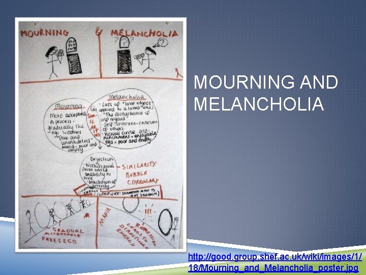 MOURNING AND MELANCHOLIA http: //good. group. shef. ac. uk/wiki/images/1/ 18/Mourning_and_Melancholia_poster. jpg 