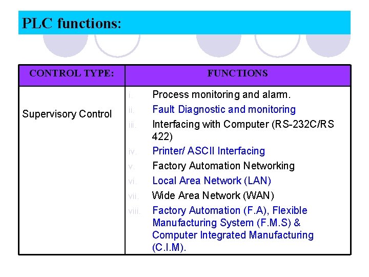 PLC functions: CONTROL TYPE: FUNCTIONS i. Supervisory Control ii. iv. v. viii. Process monitoring