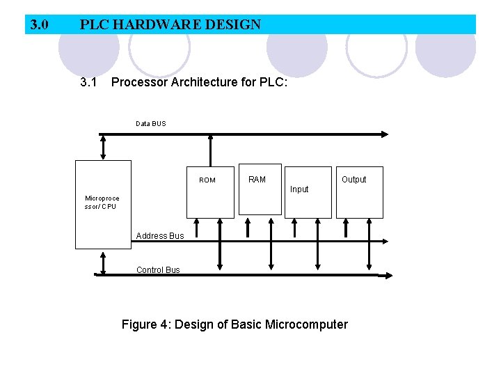 3. 0 PLC HARDWARE DESIGN 3. 1 Processor Architecture for PLC: Data BUS ROM