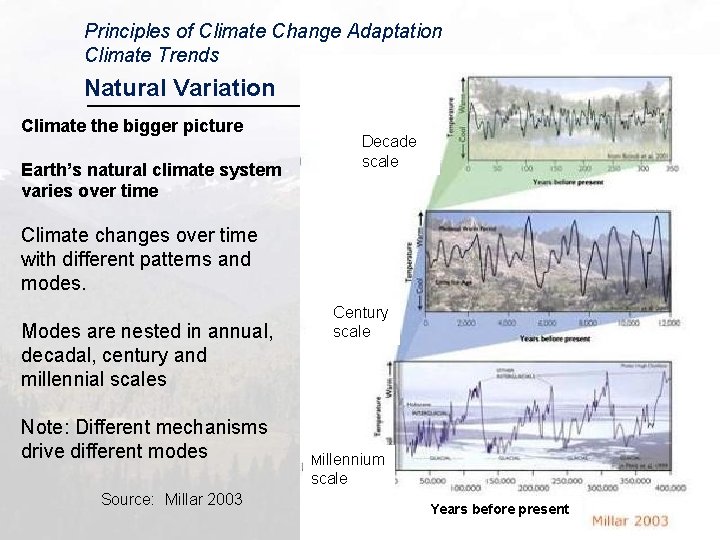 Principles of Climate Change Adaptation Climate Trends Natural Variation Climate the bigger picture Decade