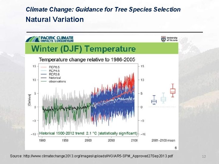 Climate Change: Guidance for Tree Species Selection Natural Variation Source: http: //www. climatechange 2013.