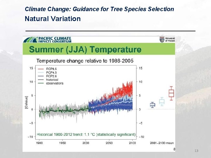 Climate Change: Guidance for Tree Species Selection Natural Variation 13 