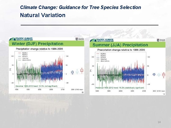 Climate Change: Guidance for Tree Species Selection Natural Variation 14 
