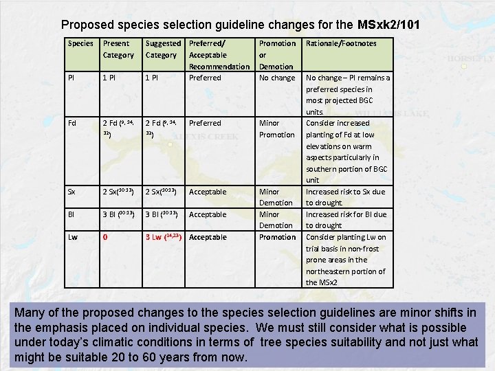 Proposed species selection guideline changes for the MSxk 2/101 Species Present Category 1 Pl