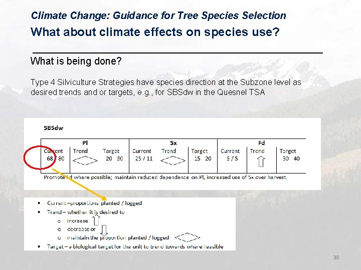 Climate Change: Guidance for Tree Species Selection What about climate effects on species use?