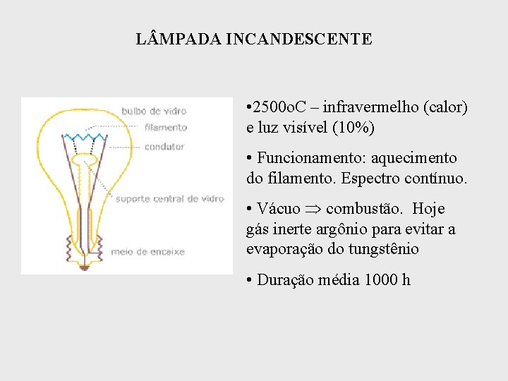 L MPADA INCANDESCENTE • 2500 o. C – infravermelho (calor) e luz visível (10%)
