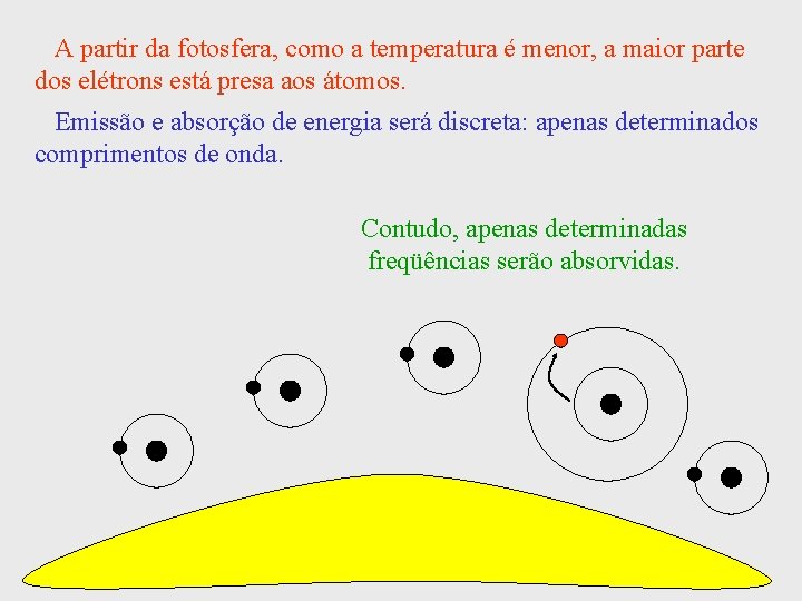 A partir da fotosfera, como a temperatura é menor, a maior parte dos elétrons