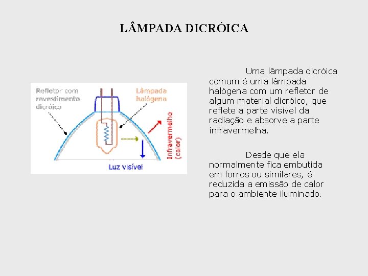 L MPADA DICRÓICA Uma lâmpada dicróica comum é uma lâmpada halógena com um refletor