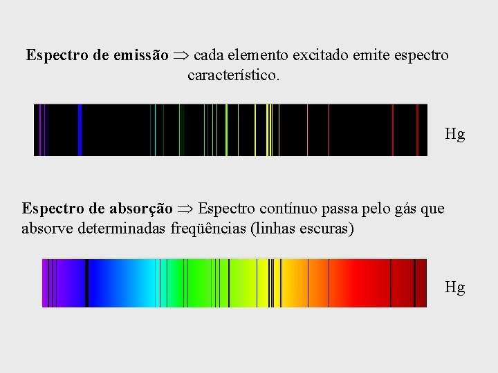 Espectro de emissão cada elemento excitado emite espectro característico. Hg Espectro de absorção Espectro