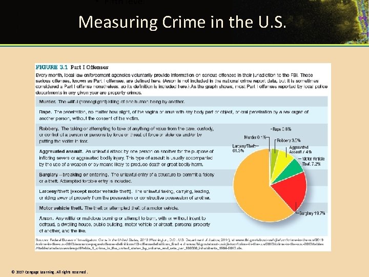 Measuring Crime in the U. S. © 2017 Cengage Learning. All rights reserved. 