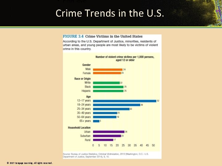 Crime Trends in the U. S. © 2017 Cengage Learning. All rights reserved. 