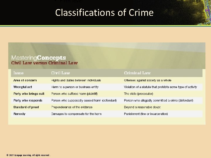 Classifications of Crime © 2017 Cengage Learning. All rights reserved. 