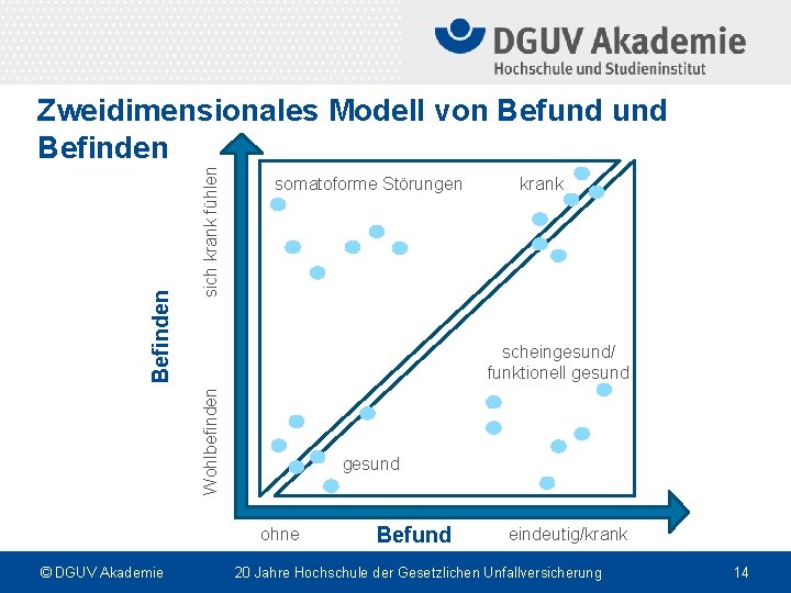 sich krank fühlen somatoforme Störungen gesund ohne © DGUV Akademie krank scheingesund/ funktionell gesund