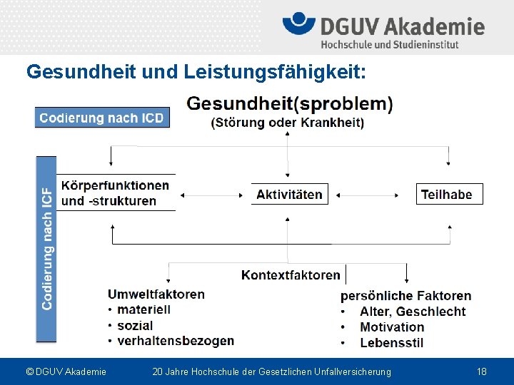 Gesundheit und Leistungsfähigkeit: © DGUV Akademie 20 Jahre Hochschule der Gesetzlichen Unfallversicherung 18 