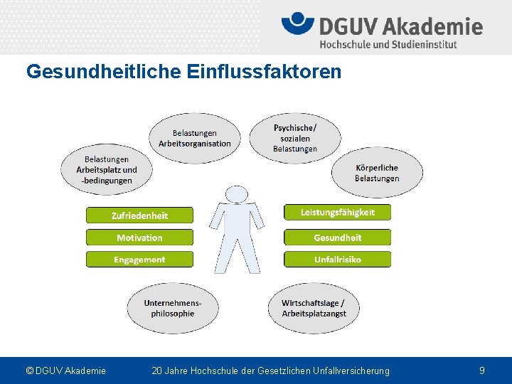 Gesundheitliche Einflussfaktoren © DGUV Akademie 20 Jahre Hochschule der Gesetzlichen Unfallversicherung 9 