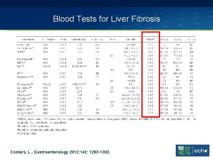 Blood Tests for Liver Fibrosis Castera, L. , Gastroenterology 2012; 142: 1293 -1302. 