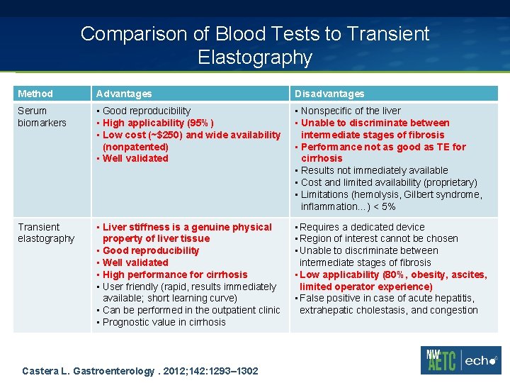Comparison of Blood Tests to Transient Elastography Method Advantages Disadvantages Serum biomarkers • Good Comparison of Blood Tests to Transient Elastography Method Advantages Disadvantages Serum biomarkers • Good
