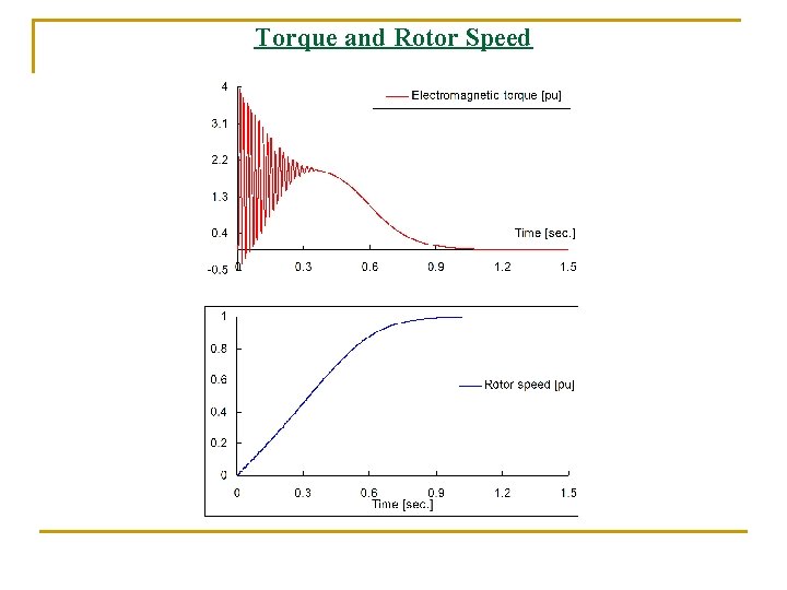 Torque and Rotor Speed Torque and Rotor Speed