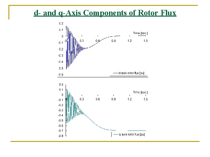 d- and q-Axis Components of Rotor Flux d- and q-Axis Components of Rotor Flux