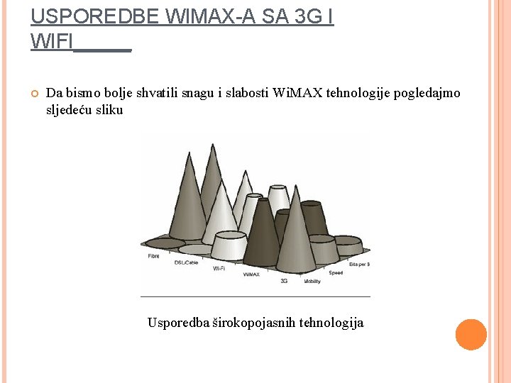 USPOREDBE WIMAX-A SA 3 G I WIFI_____ Da bismo bolje shvatili snagu i slabosti