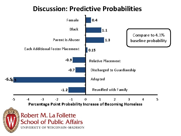 Discussion: Predictive Probabilities Female 0. 4 Black 1. 1 Parent is Abuser 1. 3