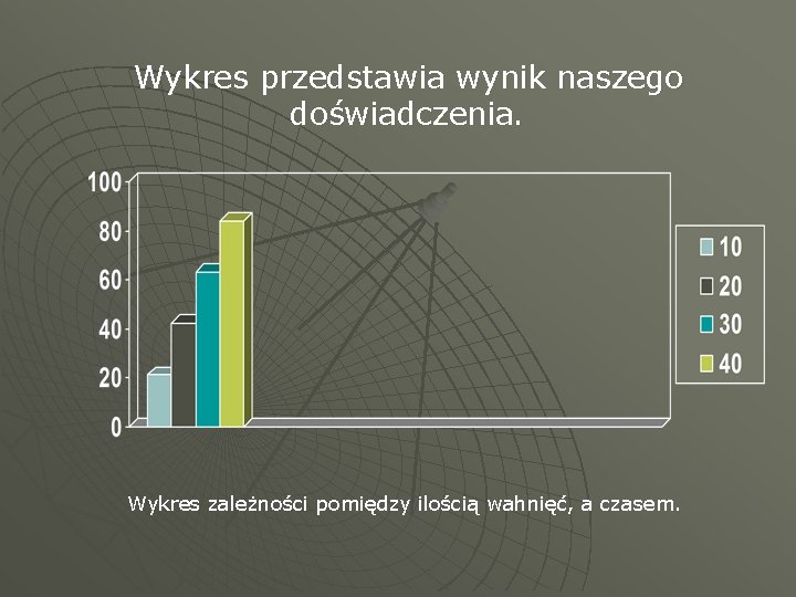 Wykres przedstawia wynik naszego doświadczenia. Wykres zależności pomiędzy ilością wahnięć, a czasem. 