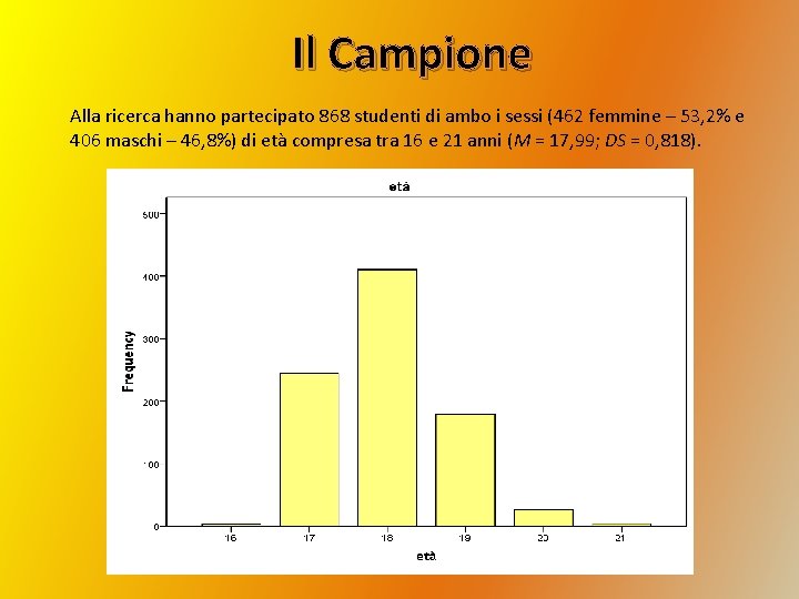 Il Campione Alla ricerca hanno partecipato 868 studenti di ambo i sessi (462 femmine