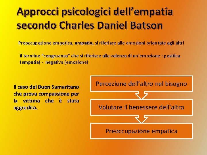 Approcci psicologici dell’empatia secondo Charles Daniel Batson Preoccupazione empatica, empatia, si riferisce alle emozioni