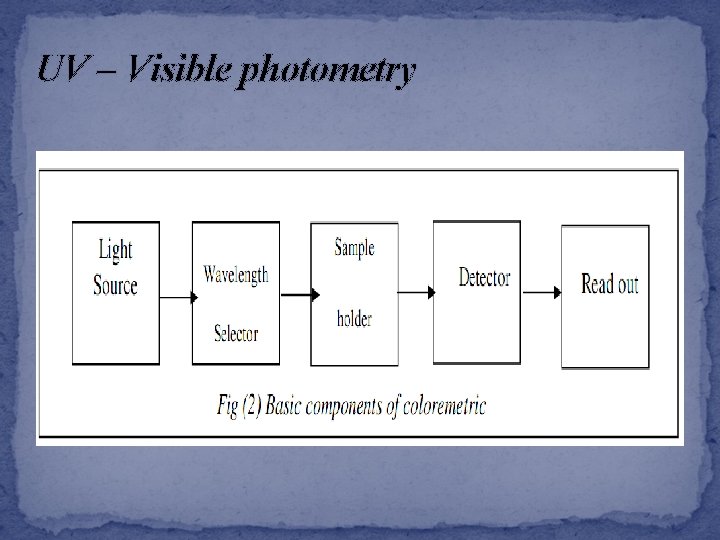 UV – Visible photometry 