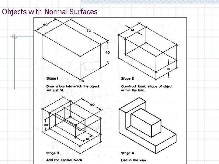 Objects with Normal Surfaces 