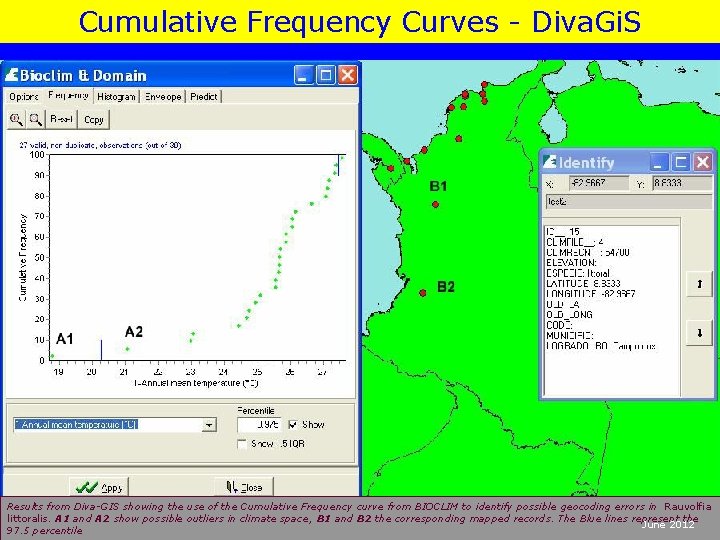 Cumulative Frequency Curves - Diva. Gi. S Results from Diva-GIS showing the use of