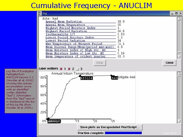 Cumulative Frequency - ANUCLIM Log file of Eucalyptus fastigata from ANUCLIM Version 5. 1