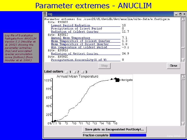 Parameter extremes - ANUCLIM Log file of Eucalyptus fastigata from ANUCLIM Version 5. 1