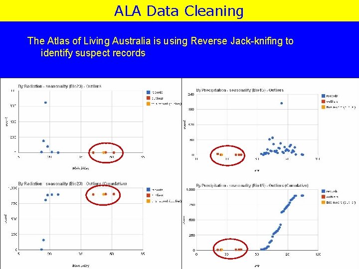 ALA Data Cleaning The Atlas of Living Australia is using Reverse Jack-knifing to identify