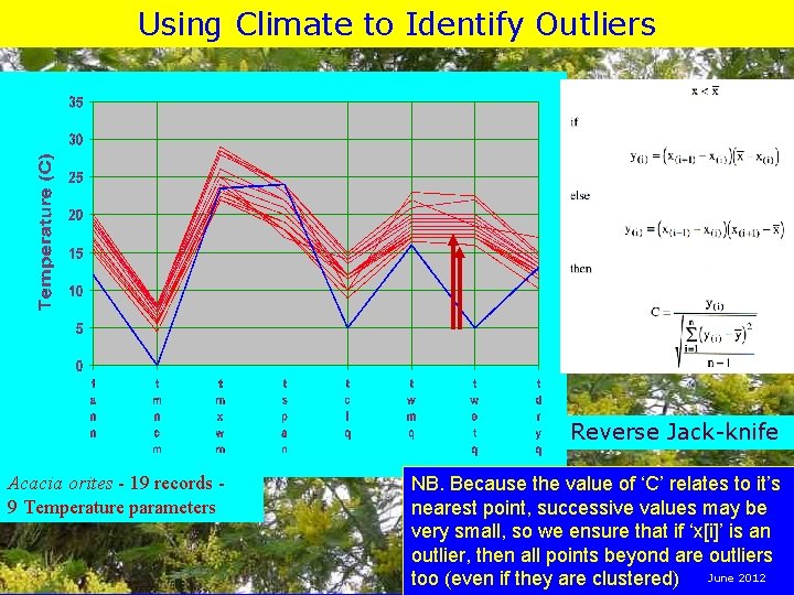 Using Climate to Identify Outliers Reverse Jack-knife Acacia orites - 19 records 9 Temperature