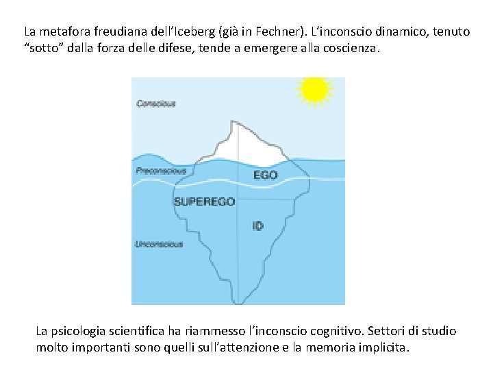 La metafora freudiana dell’Iceberg (già in Fechner). L’inconscio dinamico, tenuto “sotto” dalla forza delle