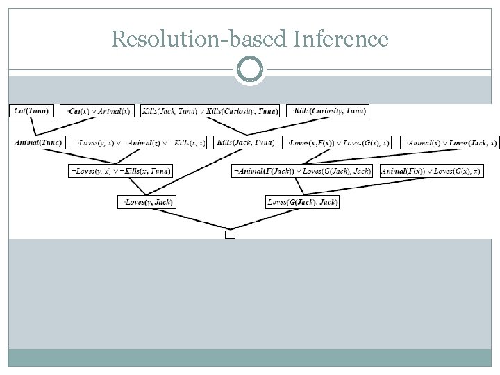 Resolution-based Inference 