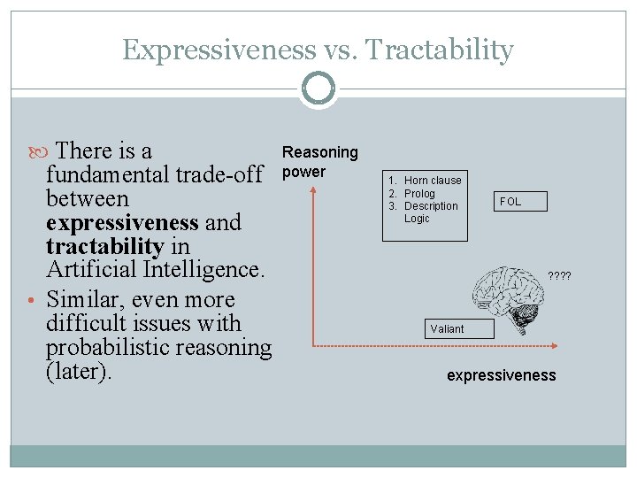 Expressiveness vs. Tractability There is a fundamental trade-off between expressiveness and tractability in Artificial