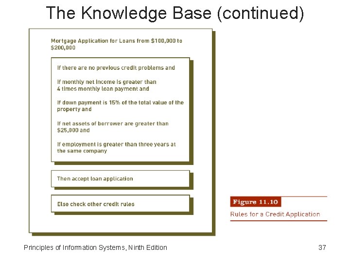 The Knowledge Base (continued) Principles of Information Systems, Ninth Edition 37 