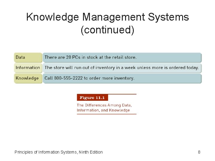 Knowledge Management Systems (continued) Principles of Information Systems, Ninth Edition 8 