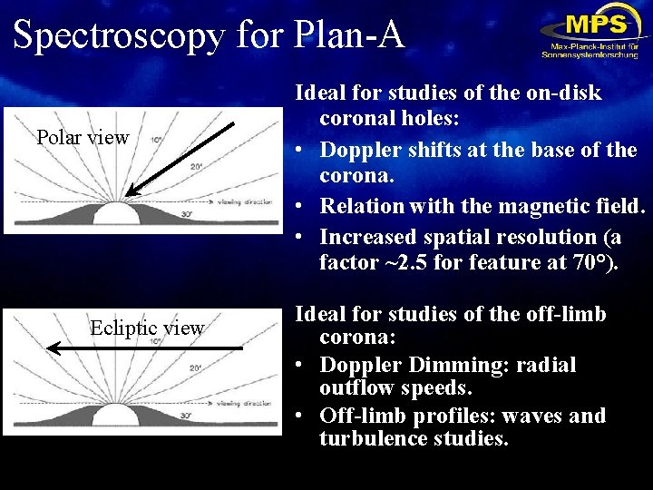 Spectroscopy for Plan-A Polar view Ecliptic view Ideal for studies of the on-disk coronal