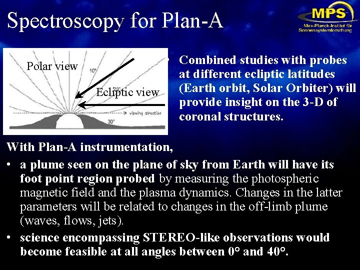 Spectroscopy for Plan-A Polar view • Combined studies with probes at different ecliptic latitudes