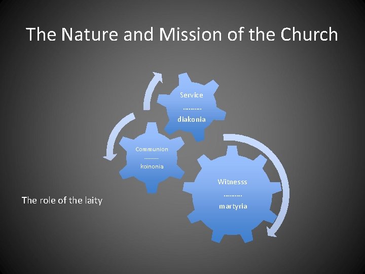 The Nature and Mission of the Church Service ………. diakonia Communion ………. koinonia The The Nature and Mission of the Church Service ………. diakonia Communion ………. koinonia The