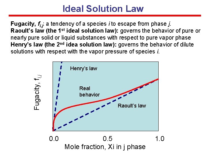 Ideal Solution Law Fugacity, fi, j: a tendency of a species i to escape