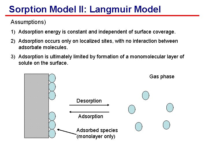 Sorption Model II: Langmuir Model Assumptions) 1) Adsorption energy is constant and independent of